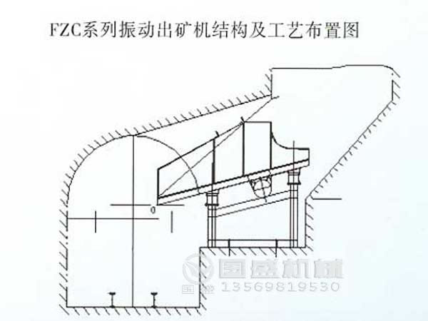 放礦機(jī)布置圖